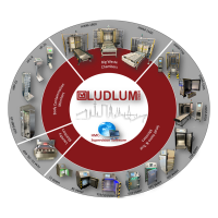 HMC-Supervision Software und Ludlum GmbH Monitore