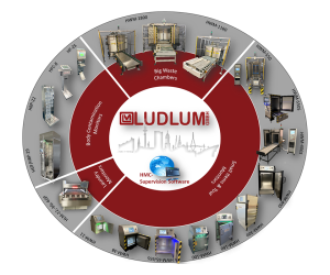 HMC-Supervision Software and Ludlum GmbH monitors